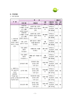 [사회복지, 건강가정, 프로그램, 노인, 식품, 건강] 사회복지 프로그램-5
