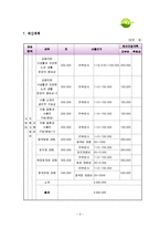 [사회복지, 건강가정, 프로그램, 노인, 식품, 건강] 사회복지 프로그램-6