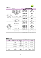[사회복지, 건강가정, 프로그램, 노인, 식품, 건강] 사회복지 프로그램-7