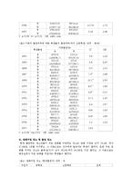 [청소년문제] 청소년흡연의 원인, 실태, 문제점, 대책-5