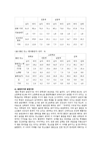 [청소년문제] 청소년흡연의 원인, 실태, 문제점, 대책-6