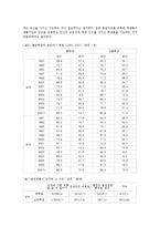 [청소년문제] 청소년흡연의 원인, 실태, 문제점, 대책-7