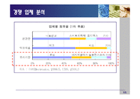 [경영학] 삼성코닝정밀유리 경영사례분석-11