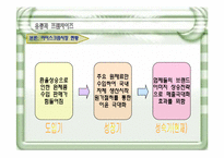 [유통, 프렌차이즈, 경영, 마케팅, 소비자행동,판매촉진] 저관여 제품 유통업체 성공전략 성공사례-5