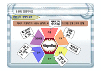 [유통, 프렌차이즈, 경영, 마케팅, 소비자행동,판매촉진] 저관여 제품 유통업체 성공전략 성공사례-8