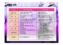 [창업론] [창업론]여성의류 쇼핑몰 사업계획서(A+리포트)-19
