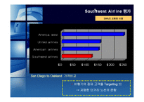 [조직이론, 조직문화, 사우스웨스트] 사우스웨스트항공 조직이론-14
