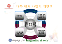 [조직이론, 조직구조, 조직문화] GE 조직이론, 조직문화, 변화-10