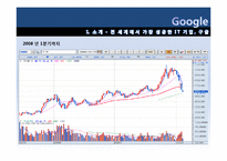 [조직이론, 조직구조, 조직문화] 구글 조직이론 조직구조 조직문화-4