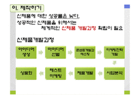 [마케팅, 제품관리] 신제품 개발과 제품 수명주기 전략-8