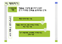 [마케팅, 제품관리] 신제품 개발과 제품 수명주기 전략-17