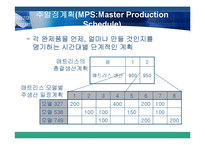 [생산관리, MRP] MRP 시스템 _ 생산관리-5