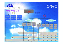 [조직이론, 조직구조, 조직문화] p&g 조직이론, 조직구조, 조직문화-11