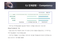 [인적자원관리] CJ그룹의 인사관리와 인재경영-20