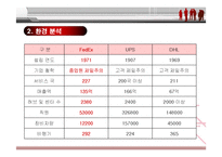 [경영전략] 페덱스(FedEx)의 전략분석과 성공요인-14