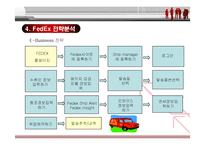 [경영전략] 페덱스(FedEx)의 전략분석과 성공요인-20