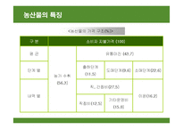 [유통관리론] 농산물의 유통구조 및 문제점 분석과 향후 개선방안-6