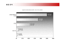 [마케팅] 월트디즈니(Disney)의 마케팅전략 성공사례-7