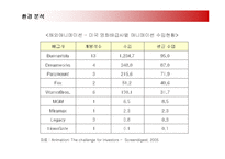 [마케팅] 월트디즈니(Disney)의 마케팅전략 성공사례-9