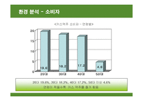 [마케팅] 카스맥주(CASS)의 마케팅과 새로운 전략-5