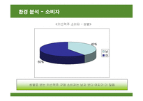 [마케팅] 카스맥주(CASS)의 마케팅과 새로운 전략-6