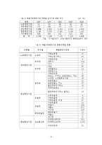 [지방행정] 지방행정 특별행정기관-8