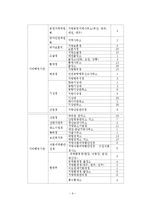 [지방행정] 지방행정 특별행정기관-9