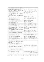 [지방행정] 지방행정 특별행정기관-11