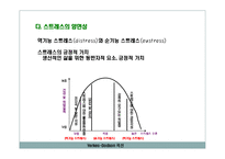 [정신건강] 스트레스-10