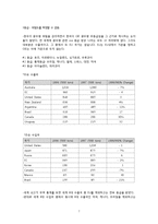 [사회문제] 미국산 쇠고기 수입 전면 개방에 대한 생각-9