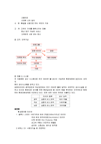[경영분석론] [경영분석론]타이어 산업분석 및 금호타이어 경영분석(A+리포트)-4
