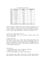 [경영분석론] [경영분석론]타이어 산업분석 및 금호타이어 경영분석(A+리포트)-10