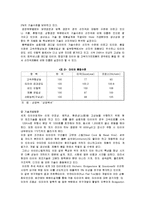 [경영분석론] [경영분석론]타이어 산업분석 및 금호타이어 경영분석(A+리포트)-12