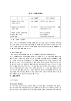 [경영분석론] [경영분석론]타이어 산업분석 및 금호타이어 경영분석(A+리포트)-14