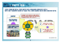 [인사관리] GWP(Great Workplace) 발표-3