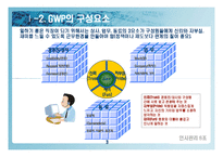 [인사관리] GWP(Great Workplace) 발표-4
