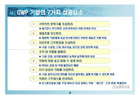 [인사관리] GWP(Great Workplace) 발표-5