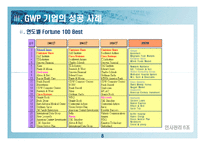 [인사관리] GWP(Great Workplace) 발표-9