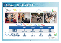 [인사관리] GWP(Great Workplace) 발표-11