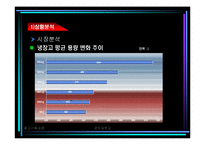 [광고,기획,광고기획과정] 광고기획과정-7