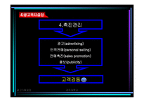 [광고,기획,광고기획과정] 광고기획과정-20