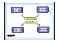 [사회복지] 공동모금제(파워포인트)-13