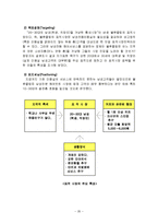 [국제마케팅, 마케팅원론, 국제경영전략, 경영전략] 블루클럽의 국제경영전략-20