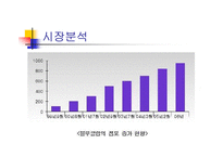 [국제마케팅, 경영전략, 국제경영전략, 마케팅원론] 블루클럽의 마케팅성공전략-4