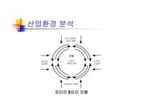 [국제마케팅, 경영전략, 국제경영전략, 마케팅원론] 블루클럽의 마케팅성공전략-5