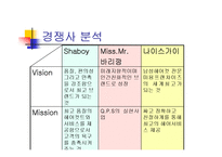 [국제마케팅, 경영전략, 국제경영전략, 마케팅원론] 블루클럽의 마케팅성공전략-6