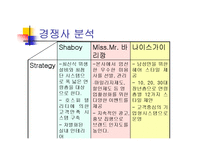 [국제마케팅, 경영전략, 국제경영전략, 마케팅원론] 블루클럽의 마케팅성공전략-7