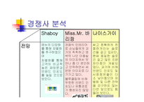 [국제마케팅, 경영전략, 국제경영전략, 마케팅원론] 블루클럽의 마케팅성공전략-8