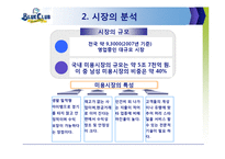 [마케팅 , 성공 사례 분석, 블루클럽, 성공기, 남성 헤어] 블루클럽 성공 마케팅 분석-5