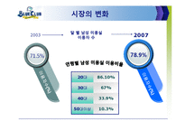 [마케팅 , 성공 사례 분석, 블루클럽, 성공기, 남성 헤어] 블루클럽 성공 마케팅 분석-7